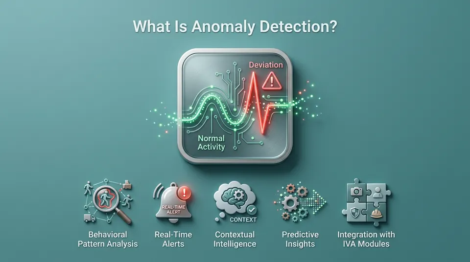 AI video analytics insight: Anomaly Detection | AI-Powered Predictive Surveillance for Smart Environments