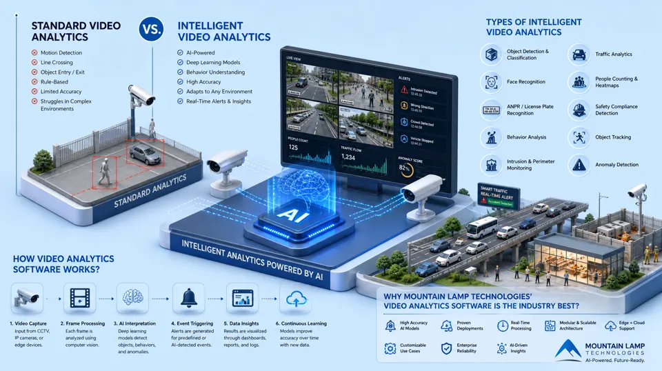 AI video analytics insight: What is Video Analytics?